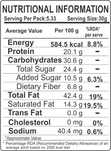 Crunchy Karma Nutty Mix – Infused with Date & Curry Leaves