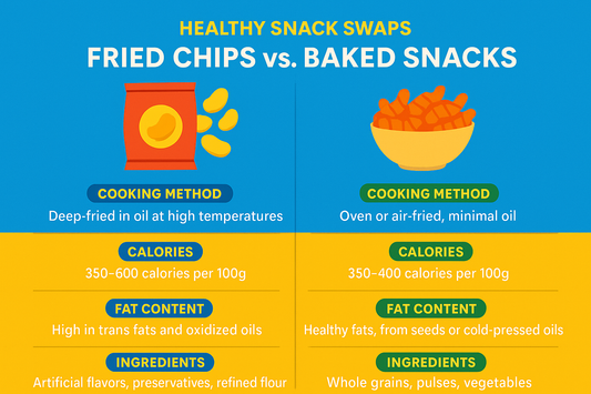 Healthy Snack Swaps: Replace Junk Food Without Missing the Taste