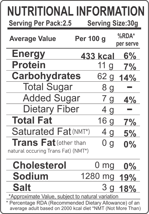 Crunchy Karma Crunch Munch Mix – Roasted Snack of Millets, Chickpeas, Lentils & Rice Puffs