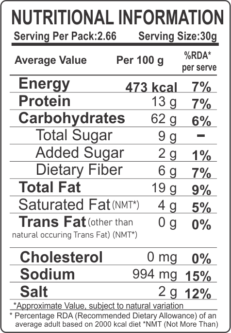 Crunchy Karma Millet Pop – Roasted Snack of Bajra, Whole Grains & Pulses